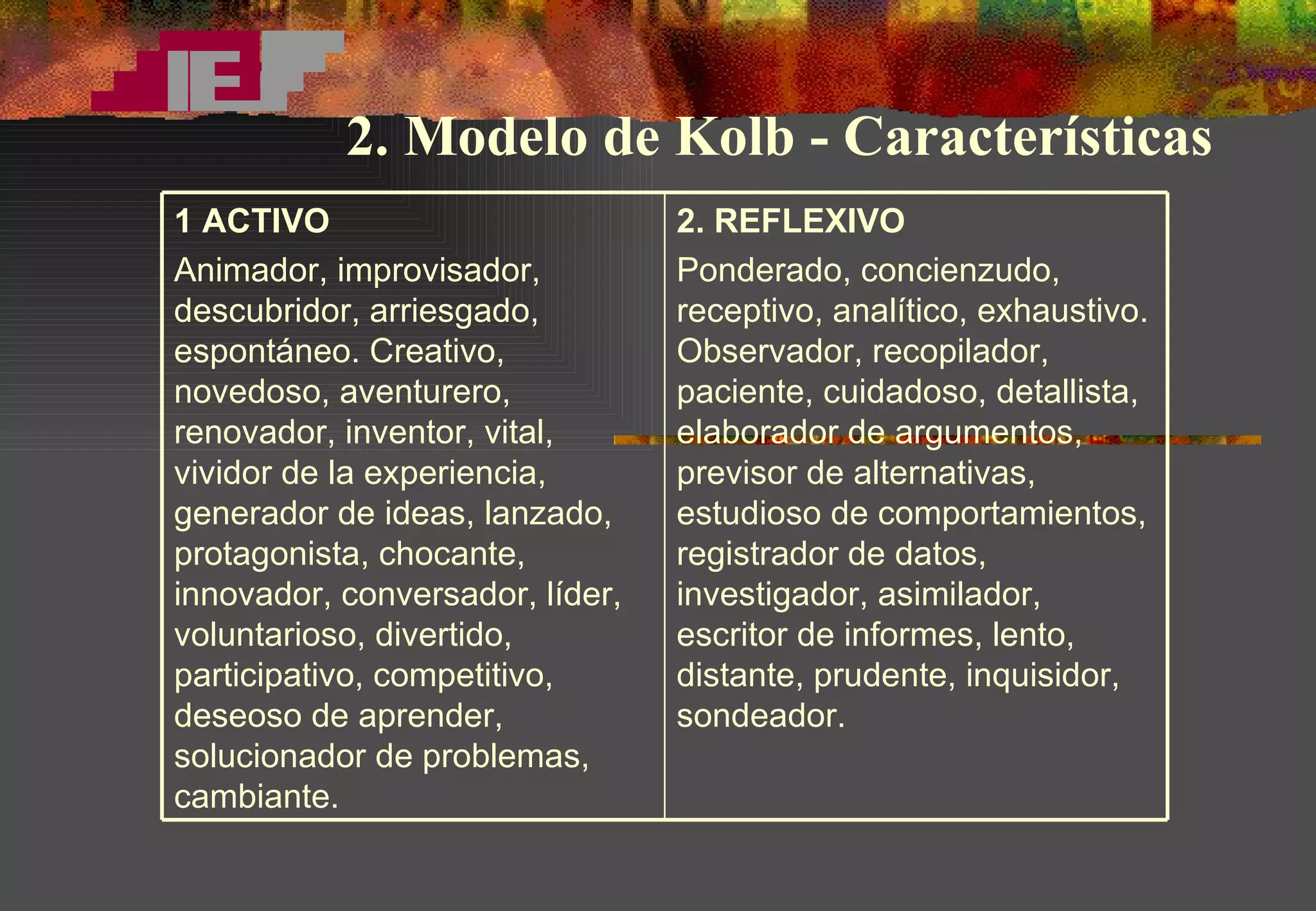 2. Modelo de Kolb - Características 1  ACTIVO Animador, improvisador, descubridor, arriesgado, espontáneo.   Creativo, novedoso, aventurero, renovador, inventor, vital, vividor de la experiencia, generador de ideas, lanzado, protagonista, chocante, innovador, conversador, líder, voluntarioso, divertido, participativo, competitivo, deseoso de aprender, solucionador de problemas, cambiante.   2. REFLEXIVO Ponderado, concienzudo, receptivo, analítico, exhaustivo. Observador, recopilador, paciente, cuidadoso, detallista, elaborador de argumentos, previsor de alternativas, estudioso de comportamientos, registrador de datos, investigador, asimilador, escritor de informes, lento, distante, prudente, inquisidor, sondeador.   