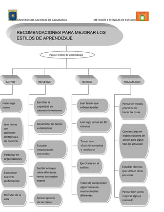 Estilos de aprendizaje.