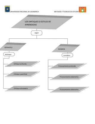 Estilos de aprendizaje.