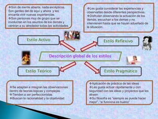 Diferencia entre estilos de aprendizaje y estrategias de aprendizajeWolfs agrupa tres series de variables en las estrategias de soporte:El grado de atención y de concentraciónLa gestión del tiempoEl uso de las fuentes o medio que permiten crear un medio o entorno favorable al estudio