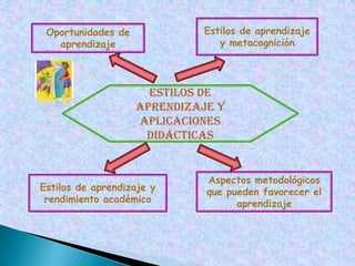 Los enfoques o estilos de aprendizaje según ENTWISTLE Y SCHMECKTAXONOMíAS DE LOS  ESTILOS DE APRENDIZAJELos estilos de aprendizaje según Honey, Mumford y Alonso