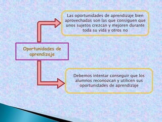 Enfoque superficial, el alumno tiene la intención de cumplir los requisitos de las tareasEnfoque profundo. Hay intención del estudiante de comprenderSegún ENTWISTLEEnfoque estratégico, intención del estudiante de obtener calificaciones, alcanzar el éxito o el reconocimiento