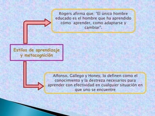 Procesamiento elaborativo, se preocupa de la manera de procesar una información, de tal manera que se la enriquezcaProcesamiento profundo, dedica mas atención al significado y clasificación de una idea sugeridaSegún SCHMECKProcesamiento superficial, es el extremo inferior del procesamiento profundo. En este extremo se procesan los símbolos usados en la comunicación