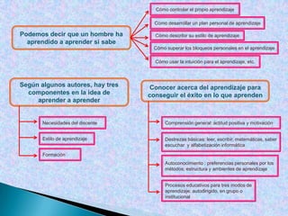 ActivoReflexivoTeóricoPragmáticoSegún Honey y MumfordSegún AlonsoDiseño y desarrollo una investigación con variedad de pruebas estadísticas, con el fin de asegurar criterios de fiabilidad y validez al Cuestionario de Honey y Mumford