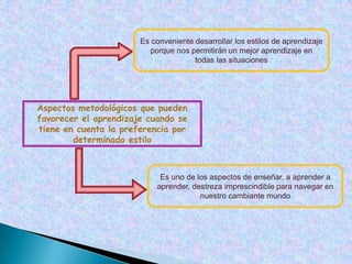 Disfrutan observando la actuación de los demás, escuchan a los demas y no intervienen hasta que se hayan adueñado de la situación