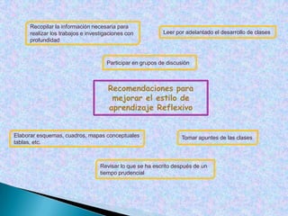 Su filosofía es “siempre se puede hacer mejor”, “si funciona es bueno” Estilos de aprendizaje y metacogniciónOportunidades de aprendizajeEstilos de aprendizaje y aplicaciones didácticas Aspectos metodológicos que pueden favorecer el aprendizajeEstilos de aprendizaje y rendimiento académico