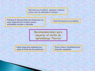 Las oportunidades de aprendizaje bien aprovechadas son las que consiguen que unos sujetos crezcan y mejoren durante toda su vida y otros noOportunidades de aprendizajeDebemos intentar conseguir que los alumnos reconozcan y utilicen sus oportunidades de aprendizaje