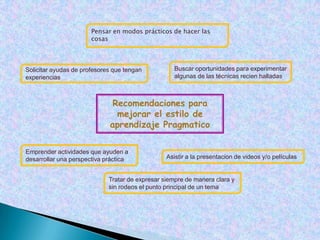 Rogers afirma que: “El único hombre educado es el hombre que ha aprendido cómo  aprender, como adaptarse y cambiar”.Estilos de aprendizaje y metacogniciónAlfonso, Gallego y Honey, lo definen como el conocimiento y la destreza necesarios para aprender con efectividad en cualquier situación en que uno se encuentre