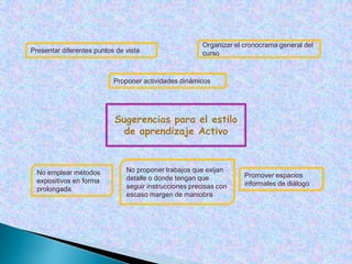 El rendimiento académico esta relacionado con los procesos de aprendizajeEstilos de aprendizaje y rendimiento académicoDe Natale, afirma que “aprendizaje y rendimiento implican la transformación de un estado determinado en un estado nueco, que se alcanza con la integración en una unidad diferente con elementos cognoscitivos y de estructuras no ligadas inicialmente entre sí”.
