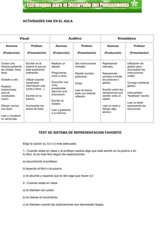 ACTIVIDADES VAK EN EL AULA




                   Visual                                   Auditivo                               Kinestésico

    Alumnos                 Profesor             Alumnos             Profesor            Alumnos               Profesor

 (Producción)           (Presentación)       (Producción)         (Presentación)      (Producción)          (Presentación)


Contar una             Escribir en la       Realizar un         Dar instrucciones    Representar          Utilización de
historia partiendo     pizarra lo que se    debate.             verbales.            role-play.           gestos para
de viñetas, fotos,     está explicando                                                                    acompañar las
texto.                 oralmente            Preguntarse         Repetir sonidos      Representar          instrucciones
                                            unos a otros.       parecidos.           sonidos a través     orales
Dictarle a otro.       Utilizar soporte                                              de posturas o
                       visual para          Escuchar una                             gestos.              Corregir mediante
                                                                Dictar.
Realizar               información oral     cinta                                                         gestos
ilustraciones          (cinta y fotos...)   prestándole                              Escribir sobre las
                                            atención a la       Leer el mismo
para el                                                         texto con distinta   sensaciones que      Intercambiar
vocabulario            Escribir en la       entonación.                              sienten ante un      "feedback" escrito
                                                                inflexión.
nuevo                  pizarra.                                                      objeto.
                                            Escribir al
                                            dictado.                                                      Leer un texto
Dibujar comics         Acompañar los                                                 Leer un texto y      expresando las
con texto.             textos de fotos.     Leer y grabarse                          dibujar algo         emociones.
                                            a si mismos.                             alusivo.
Leer y visualizar
un personaje.




                                  TEST DE SISTEMA DE REPRESENTACION FAVORITO


                     Elige la opción a), b) o c) más adecuada:

                     1.- Cuando estás en clase y el profesor explica algo que está escrito en la pizarra o en
                     tu libro, te es más fácil seguir las explicaciones:

                     a) escuchando al profesor

                     b) leyendo el libro o la pizarra

                     c) te aburres y esperas que te den algo que hacer a ti

                     2.- Cuando estás en clase:

                     a) te distraen los ruidos

                     b) te distrae el movimiento

                     c) te distraes cuando las explicaciones son demasiado largas.
 
