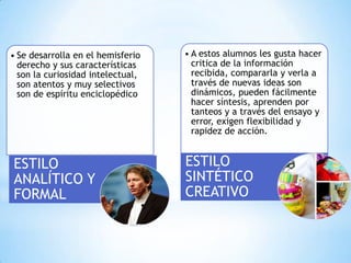• Se desarrolla en el hemisferio   • A estos alumnos les gusta hacer
  derecho y sus características      critica de la información
  son la curiosidad intelectual,     recibida, compararla y verla a
  son atentos y muy selectivos       través de nuevas ideas son
  son de espíritu enciclopédico      dinámicos, pueden fácilmente
                                     hacer síntesis, aprenden por
                                     tanteos y a través del ensayo y
                                     error, exigen flexibilidad y
                                     rapidez de acción.


ESTILO                             ESTILO
ANALÍTICO Y                        SINTÉTICO
FORMAL                             CREATIVO
 