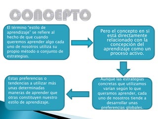 El término “estilo de
aprendizaje” se refiere al     Pero el concepto en si
hecho de que cuando               está directamente
queremos aprender algo cada       relacionado con la
uno de nosotros utiliza su
                                    concepción del
                                aprendizaje como un
propio método o conjunto de
                                    proceso activo.
estrategias.




Estas preferencias o           Aunque las estrategias
tendencias a utilizar más     concretas que utilizamos
unas determinadas               varían según lo que
maneras de aprender que       queramos aprender, cada
otras constituyen nuestro     uno de nosotros tiende a
estilo de aprendizaje.            desarrollar unas
                               preferencias globales.
 