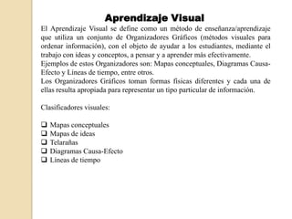 Aprendizaje Visual
El Aprendizaje Visual se define como un método de enseñanza/aprendizaje
que utiliza un conjunto de Organizadores Gráficos (métodos visuales para
ordenar información), con el objeto de ayudar a los estudiantes, mediante el
trabajo con ideas y conceptos, a pensar y a aprender más efectivamente.
Ejemplos de estos Organizadores son: Mapas conceptuales, Diagramas Causa-
Efecto y Líneas de tiempo, entre otros.
Los Organizadores Gráficos toman formas físicas diferentes y cada una de
ellas resulta apropiada para representar un tipo particular de información.

Clasificadores visuales:

   Mapas conceptuales
   Mapas de ideas
   Telarañas
   Diagramas Causa-Efecto
   Líneas de tiempo
 