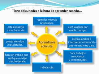 Tiene dificultades a la hora de aprender cuando…

                      repite las mismas
                        actividades.
 está expuesta                             está sentada por
 a mucha teoría.                            mucho tiempo.


                                              asimila, analiza e
presta atención        Aprendizaje         interpretar información
 a los detalles.                            que no está muy clara.
                        activista

                                            hace trabajos
hace un trabajo que
                                              minuciosos
  implique o exige
                                           y concienzudos.
   mucho detalle.

                        trabaja sola.
 