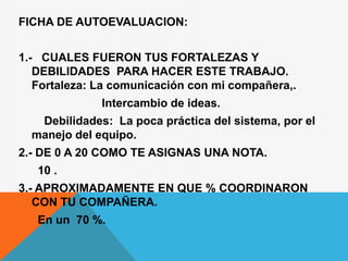FICHA DE AUTOEVALUACION:
1.- CUALES FUERON TUS FORTALEZAS Y
DEBILIDADES PARA HACER ESTE TRABAJO.
Fortaleza: La comunicación con mi compañera,.
Intercambio de ideas.
Debilidades: La poca práctica del sistema, por el
manejo del equipo.
2.- DE 0 A 20 COMO TE ASIGNAS UNA NOTA.
10 .
3.- APROXIMADAMENTE EN QUE % COORDINARON
CON TU COMPAÑERA.
En un 70 %.
 