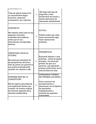 CUESTINANDO.

LOGICAMENTE
Trato de aplicar hasta el fin
un razonamiento lógico
(inductivo, deductivo,
comparativo, etc.) riguroso.

1

Me hago todo tipo de
preguntas y trato
activamente de buscar y
aportar elementos de
respuestas satisfactorias.

CONCRETO.
ACTIVO.
Me intereso sobre todo en los
aspectos concretos,
materiales del problema,
antes que en sus
dimensiones conceptuales,
teóricas.

3

PRAGMÁTICO.

ORIENTADO HACIA EL
FUTURO.
Me preocupo sobretodo de
las perspectivas del futuro,
trato de prever y/o prevenir lo
que podría eventualmente
suceder con relación a ello.

1

4

RACIONAL
Utilizo mi razonamiento y mi
juicio lógico para resolver un
problema o responder una
pregunta.

Buscando efectos o usos
prácticos.. Antes de gastar
energías, me preocupo
primero de que va a
servirme, qué aplicación
práctica podría tener en la
vida de todos los días.
DISEÑANDO FORMAS
DE PROBAR LAS IDEAS

APRENDE MÁS DE LA
CONCEPCIÓN.
Me las ingenio para elaborar
una explicación teórica que
muestre, de manera original,
los diversos aspectos de la
situación problemática.

Prefiero antes que nada
hacer activamente algo,
hacer operaciones
prácticas.

Creo o provoco los
acontecimientos o
situaciones con el objetivo
de estudiarlos
metódicamente o
controlar los aspectos
indeseables.

ABIERTO.
1

Apertura a otras opciones.

 