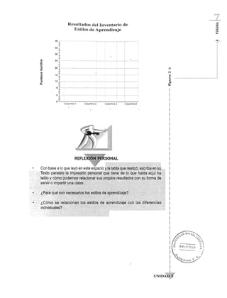 (J) o 
".'0.. 
~ .c 
(J) o 
-C1I c: 
:I a.. 
36 
32 
28 
24 
20 
16 
12 
8 
4 
0 
Resultados del Inventario de 
Estilos de Aprendizaje 
Columna 1 Columna 4 
( , 
! 
! 
! 
! 
I 
I 
! 
! 
! 
I 
! 
I 
I 
! 
! 
! 
! 
! 
I 
I 
! 
! 
! 
! 
! 
I 
I 
! 
! 
! 
I 
I 
! 
! 
! 
I 
! 
I 
UNIDA"~? 
__,,f _ 
 