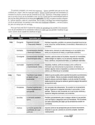 Yo quisiera compartir can llsted rnis respuestas. Quiero aprender para que en rni vida 
cotidiana me 'salgan' bien las cosas que realizo. Quiero ensenar para que rnis estudiantes no 
cometan los rnismos errores que he cometido en rni vida. Entonces, si me pongo a pensar 10 
que la escuela formal me ha ensenado a usar, me doy cuenta que los conocirnientos te6ricos 
que me han dado deberfan de servirme para aplicarlos a la vida y no para evocarlos solamen­teo 
Aplicar significa -para mi- transformar. Por 10 tanto, si no hago una correcta transferen­cia 
de rni aprendizaje, me quedare como todos rnis estudiantes brillantes ... con un CI eleva­do, 
pera sin trabajo que me satisfaga. 
Para que fuera mas facil visualizar los estilos de aprendizaje de acuerdo a las caracterfs­ticas 
de personalidad de los estudiantes realice un cuadra que nos perrnite visualizar 10 que 
varios autores dicen cuando los clasifican en tipos. 
Autor Tipos Aprenden por Caracteristicas 
Kolb Divergente 
Asimilador 
Convergente 
Acomodado 
Pulpos 
Pensadores 
Sensibles 
Intuitivos 
Habilidad imaginativa, gestaltico una persona proyectada hacia las per­ObseflVacionRp. 
·f1A~civ;::! •. ·.·i·,.·C sonas, emocional, artistas liberales y humanisticos, influenciados por la 
} <{{>} >?< 
curiosidad. 
Modelo teorico, abstracto (no esta interesado en el uso practico de la 
teoria), es una persona de metas y un planificador sistematico. 
Deductivo, aplica las ideas con la practica, responde con monosilabos, 
prefiere trabajar con objetos y no con personas, intereses reducidos, 
fisicos, cientificos, una persona de metas y un planificador sistematico. 
E~p~ri~n;ciiaCBlhddem H) •••••· •••• •••• I Adaptados, intuitivos, conffa en el ensayo y error, conffa en la 
yE:)(pi3(jn@rtiil.(®r(A¢tNI~f . I informacion que otras personas Ie proporcionan, se relaciona con 
.c •. c}.ccccccc •• c.c,:.:c •••••• c< .. c:.:c.cccccccc.c.c ••• c:::.cc .... >ccc facilidad, algunas veces es impaciente, su campo es el tecnico y el 
c... ...... ··:::.·c ..... c.}..::::.···ccc·:.: .......... ·c;c··.} .... ·c ................ c practico y se influencia por la curiosidad . 
•••• • •• ••• •••• • ••••• •••• •• •••. .•• ••. •• •• c •• c •• .•••• ••••• )( i i i •••• Validan 10 que les sucede y c6mo 10 perciben de acuerdo a sus emociones y 
••••• ..: •••••.•••• c••• • .•••• i ......cc • c•• •c •••.•••••• ••••.•.••• ••• •• i I no con el intelecto. Este es un proceso consciente desde que la sensi- 
•••• ••••• •••••• ••••• .••••. c••• •• c.c•• .•c• • ••••••••••••••• .••••••••••••••..•••••••• ••••• ~~:~~i~~ :u:~ad:sV~S~: ~:c:~: ~~~~:~:'e~ng:~~r~~s:o~~~~~~~ ~ser:~~;r~~ a 
.' ..... ....•  ) ••••. c •• c < •.•. i .... i. c.' ••••.•••• las leyes de la razon . 
• ··.·c· •• c· ? · ••• c.? >t ) ( i .... .... L ••••••••••••• Son racionales mas clasicamente. Se conectan con el pensamiento 
..•• •c• • • •c• • ..•c• • < ••.• i •••. c•• •• < .••••.••••••• dirigido. Organizan en categorias racionales 10 que sucede y 10 que 
'.' .••.. •.• ·'c· < •.• + ·•• c ••• c •.••. •••• c/ ••• perciben. Este es un acto consciente, en el cual el juicio monitorea y 
/) Y.» i ) ) i iii repasa las categorias racionales y sus contenidos. 
i~12~~~~j) ~~~~~~~li~ •••••••••••••••••••••• Perciben conscientemente, pero no asignan valores a 10 que perciben 
'E como los Pulpos 0 categorizan como los Pensadores. Por el contrario, 
( i r )}i i ii son seres conscientes pero dejan que las sensaciones sucedan sin 
r .•.•.•.•.••.•..i E im .•.· .•. •.•.•· •.. •..••............•.•.•.•. ·.. i controlarlas . 
.i .ntt~i~!q~~~~!ntl~ •.~ •• I~~· i.·.. ... ·i···t Imponen control en las percepciones pero de manera inconsciente. 
posibjlidc:ld~:~dl:flo <:ltl~ i)i Entienden 10 que yen y sienten en una forma completa. Aprenden 
instintivamente. 
 