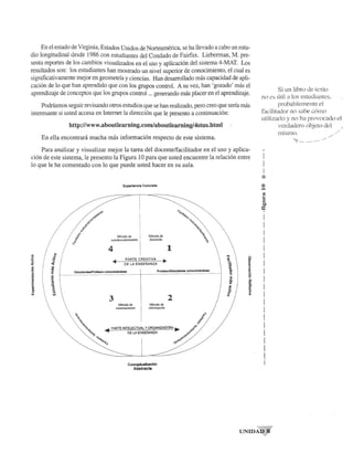 En el estado de Virginia, Estados Unidos de Norteamerica, se ha llevado a cabo un estu­dio 
longitudinal desde 1986 con estudiantes del Condado de Fairfax. Lieberman, M. pre­senta 
reportes de los cambios visualizados en el uso y aplicacion del sistema 4-MAT. Los 
resultados son: los estudiantes han mostrado un nivel superior de conocirniento, el cual es 
significativamente mejor en geometrfa y ciencias. Han desarrollado mas capacidad de apli­cacion 
de 10 que han aprendido que con los grupos control. A su vez, han 'gozado' mas el 
aprendizaje de conceptos que los grupos control ... generando mas placer en el aprendizaje. 
Podriamos seguir revisando otros estudios que se han realizado, pero creo que serfa mas 
interesante si usted accesa en Internet la direccion que Ie presento a continuacion: 
http://www.aboutlearning.com!aboutlearning/4stus.html 
En ella encontranl mucha mas informacion respecto de este sistema. 
Para analizar y visualizar mejor la tarea del docente/facilitador en el uso y aplica­cion 
de este sistema, Ie presento la Figura 10 para que usted encuentre la relacion entre 
10 que Ie he comentado con 10 que puede usted hacer en su aula. 
·>tuo 
« 
c: III 
-0 .., 
·0 E 
.'3 ., .c.: C 1E '" :t; w.. i 
Experieneia Conereta 
Me todo de 
autodescubrimiento 
Metodo de 
discusi6n 
4 
PARTE CREATIVA 
DE LA ENSENANZA 
1 
EatudiantnlProfnor comunld.ndose Prof .. or/Eatudlante comunicandose 
3 
Metodo de 
enlIenamiento 
Metodode 
infonnaci6n 
ConcepIuaJizacI6n 
Abstracta 
2 
Si un libro de rexto 
no es li tit ~l los estudiantes. 
probabkrnen!e d 
f~lc i liwdor no salX' c6nlo 
utiJiz3rio .y no ha pmvocado el 
verdadero objeto del 
mismo. . ...... . 
. ... ...... ~ .... ..... . 
 