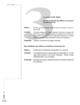 URL ';, PROFASR - ----, 
I 
! 
! 
I 
! 
! 
! 
I 
! 
! 
I 
I 
I 
I 
... ..1 
Objetivo: ; Pennitir que los 
aprendizaje. 
que utilizan su hemisferio 
con los conceptos y reforzar el 
preguntas al final de los capftulos del 
en la experiencia de la loterfa, plo­los 
cumpleanos del grupo, etc. realizan 
para relacionar la teorfa con la pnictica. 
Evaluacion: Calidad y exactitud en el trabajo realizado. 
Para estudiantes que utilizan su hemisferio cerebral derecho. 
Objetivo: Permitir que los estudiantes contextualicen los conceptos. 
Actividad: Los estudiantes hacen su propia regIa de correspondencia. De esta 
regIa deben generarse cinco pares ordenados. Pueden trabajar 
individual-mente 0 con una pareja. 
Evrul1ad6rt: Exactitud de los pares ordenados basados en las reglas elegidas por 
los · estudiantes. 
 