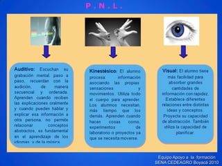 Equipo Apoyo a la formación SENA CEDEAGRO Boyacá 2010 
P . N . L .  