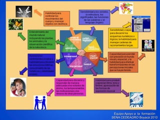 Equipo Apoyo a la formación SENA CEDEAGRO Boyacá 2010  