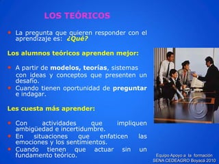 LOS TEÓRICOS 
•Lapreguntaquequierenresponderconelaprendizajees:¿Qué? 
Losalumnosteóricosaprendenmejor: 
•Apartirdemodelos,teorías,sistemas 
conideasyconceptosquepresentenundesafío. 
•Cuandotienenoportunidaddepreguntareindagar. 
Lescuestamásaprender: 
•Conactividadesqueimpliquenambigüedadeincertidumbre. 
•Ensituacionesqueenfaticenlasemocionesylossentimientos. 
•Cuandotienenqueactuarsinunfundamentoteórico.Equipo Apoyo a la formación SENA CEDEAGRO Boyacá 2010  