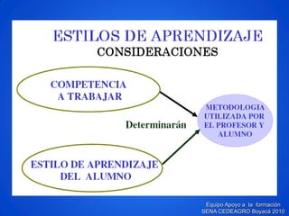 Equipo Apoyo a la formación SENA CEDEAGRO Boyacá 2010  