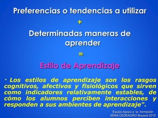 Preferencias o tendencias a utilizar 
+ 
Determinadas maneras de aprender 
= 
Estilo de Aprendizaje 
“Losestilosdeaprendizajesonlosrasgoscognitivos,afectivosyfisiológicosquesirvencomoindicadoresrelativamenteestables,decómolosalumnospercibeninteraccionesyrespondenasusambientesdeaprendizaje". Equipo Apoyo a la formación SENA CEDEAGRO Boyacá 2010  