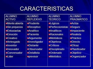 Estilos de aprendizaje