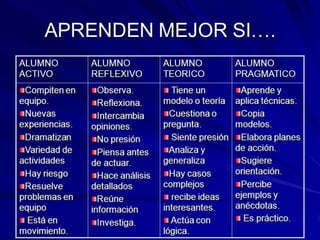 Estilos de aprendizaje