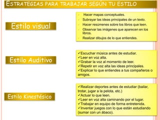 ESTRATEGIAS PARA TRABAJAR SEGÚN TU ESTILO
 Hacer mapas conceptuales.
 Subrayar las ideas principales de un texto.
 Hacer resúmenes sobre los libros que leen.
 Observar las imágenes que aparecen en los
libros.
 Realizar dibujos de lo que entiendes.
Estilo visual
Escuchar música antes de estudiar.
Leer en voz alta.
Grabar la voz al momento de leer.
Repetir en voz alta las ideas principales.
Explicar lo que entiendes a tus compañeros o
amigos.
Realizar deportes antes de estudiar (bailar,
trotar, jugar a la pelota, etc.)
Actuar lo que leen.
Leer en voz alta caminando por el lugar.
Trabajar en equipo de forma entretenida.
Inventar juegos con lo que están estudiando
(sumar con un ábaco).
Estilo Auditivo
Estilo Kinestésico
 