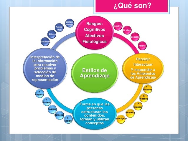 Estilos de aprendizaje