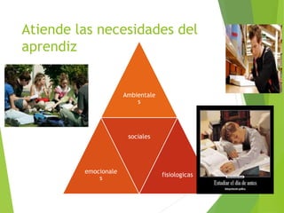Atiende las necesidades del
aprendiz
Ambientale
s
emocionale
s
sociales
fisiologicas
 