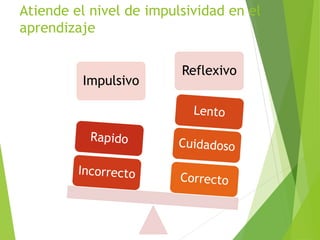 Atiende el nivel de impulsividad en el
aprendizaje
Impulsivo
Reflexivo
 