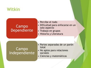 Witkin
• Percibe el todo
• Dificultad para enfocarse en un
solo aspecto
• Trabajo en grupos
• Historia y Literatura
Campo
Dependiente
• Partes separadas de un parón
total
• No aptos para relaciones
sociales
• Ciencias y matemáticas
Campo
Independiente
 
