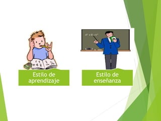 Estilo de
aprendizaje
Estilo de
enseñanza
 
