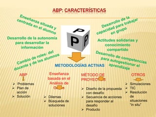 Estilos de aprendizaje y el ABP | PPTX