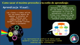 Cómo sacar el máximo provecho a tu estilo de aprendizaje:
Aprendizaje Visual:
.
Las clases o videos online
son una buena manera de
empezar a estudiar en
casa. Podrías usar
imágenes para que te
ayuden a recordar ciertas
ideas o conceptos.
Usar mapas
mentales o mindmaps puede
ser una manera intuitiva de
representar tu flujo de
pensamiento y el uso de
fichas (con imágenes) puede
ser muy útil a la hora de
estudiar otros idiomas
La representación gráfica de datos puede
ayudarte a obtener mayor conocimiento cuando
examinas mucha información
 