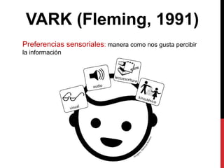VARK (Fleming, 1991)
Preferencias sensoriales: manera como nos gusta percibir
la información
 