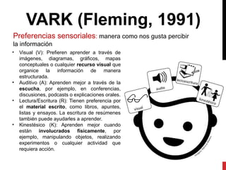 VARK (Fleming, 1991)
Preferencias sensoriales: manera como nos gusta percibir
la información
• Visual (V): Prefieren aprender a través de
imágenes, diagramas, gráficos, mapas
conceptuales o cualquier recurso visual que
organice la información de manera
estructurada.
• Auditivo (A): Aprenden mejor a través de la
escucha, por ejemplo, en conferencias,
discusiones, podcasts o explicaciones orales.
• Lectura/Escritura (R): Tienen preferencia por
el material escrito, como libros, apuntes,
listas y ensayos. La escritura de resúmenes
también puede ayudarles a aprender.
• Kinestésico (K): Aprenden mejor cuando
están involucrados físicamente, por
ejemplo, manipulando objetos, realizando
experimentos o cualquier actividad que
requiera acción.
 