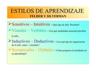 ESTILOS DE APRENDIZAJE
                    FELDER Y SILVERMAN

 Sensitivos – Intuitivos = Qué tipo de info. Perciben?
 Visuales – Verbales = Con qué modalidad sensorial perciben
  la info.

 Inductivos – Deductivos = Con qué tipo de organización
  de la info. estan + cómodos?

 Secuenciales – Globales = Cómo progresa el estudiante en
  su aprendizaje?
 