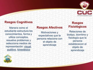 Rasgos Cognitivos
Manera como el
estudiante estructura los
conocimientos, forma y
utiliza conceptos,
resuelve problemas y
selecciona medios de
representación: visual,
auditivo, kinestésico
Rasgos
Fisiológicos
Relaciones de
biotipo, biorritmo y
fisiología que la
persona
establececon el
objeto de
aprendizaje
Rasgos Afectivos
Motivaciones y
expectativas que la
persona relaciona con
el objeto de
aprendizaje
 