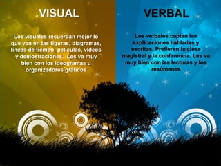 VISUAL VERBAL
Los visuales recuerdan mejor lo
que ven en las figuras, diagramas,
líneas de tiempo, películas, videos
y demostraciones. Les va muy
bien con los ideogramas u
organizadores gráficos
Los verbales captan las
explicaciones habladas y
escritas. Prefieren la clase
magistral y la conferencia. Les va
muy bien con las lecturas y los
resúmenes
 