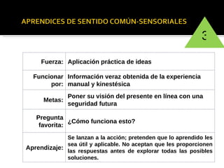 3 Fuerza: Aplicación práctica de ideas Funcionar por: Información veraz obtenida de la experiencia manual y kinestésica Metas: Poner su visión del presente en línea con una seguridad futura Pregunta favorita: ¿Cómo funciona esto? Aprendizaje: Se lanzan a la acción; pretenden que lo aprendido les sea útil y aplicable. No aceptan que les proporcionen las respuestas antes de explorar todas las posibles soluciones. 