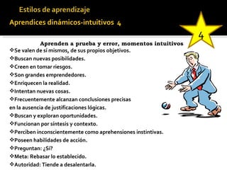 Aprendices dinámicos-intuitivos  4   Aprenden a prueba y error, momentos intuitivos Se valen de sí mismos, de sus propios objetivos. Buscan nuevas posibilidades. Creen en tomar riesgos. Son grandes emprendedores. Enriquecen la realidad. Intentan nuevas cosas. Frecuentemente alcanzan conclusiones precisas  en la ausencia de justificaciones lógicas. Buscan y exploran oportunidades. Funcionan por síntesis y contexto. Perciben inconscientemente como aprehensiones instintivas. Poseen habilidades de acción. Preguntan: ¿Sí? Meta:  Rebasar lo establecido . Autoridad: Tiende a desalentarla. 4 