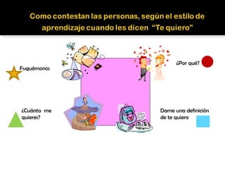 ¿Por qué? Dame una definición de te quiero ¿Cuánto  me  quieres? Fuguémonos 