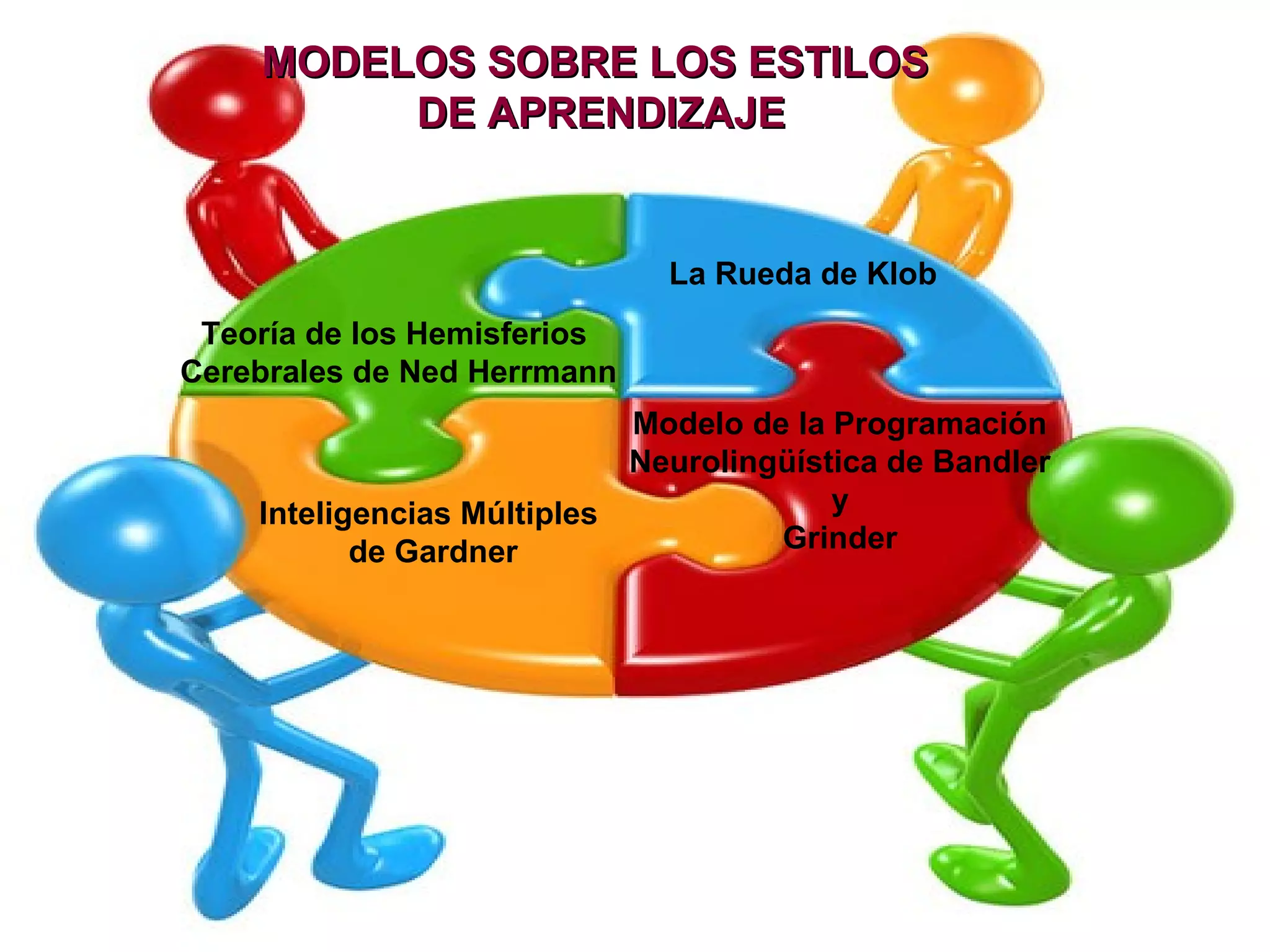 Estilos de aprendizaje presentación | PPT