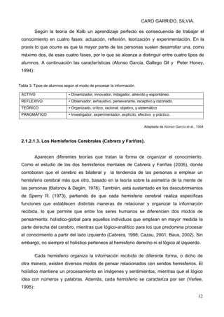 CARO GARRIDO, SILVIA.
12
Según la teoría de Kolb un aprendizaje perfecto es consecuencia de trabajar el
conocimiento en cuatro fases: actuación, reflexión, teorización y experimentación. En la
praxis lo que ocurre es que la mayor parte de las personas suelen desarrollar una, como
máximo dos, de esas cuatro fases, por lo que se alcanza a distinguir entre cuatro tipos de
alumnos. A continuación las características (Alonso García, Gallego Gil y Peter Honey,
1994):
Tabla 3: Tipos de alumnos según el modo de procesar la información.
ACTIVO • Dinamizador, innovador, indagador, atrevido y espontáneo.
REFLEXIVO • Observador, exhaustivo, perseverante, receptivo y razonado.
TEÓRICO • Organizado, crítico, racional, objetivo, y sistemático
PRAGMÁTICO • Investigador, experimentador, explícito, efectivo y práctico.
Adaptada de Alonso García et al., 1994
2.1.2.1.3. Los Hemisferios Cerebrales (Cabrera y Fariñas).
Aparecen diferentes teorías que tratan la forma de organizar el conocimiento.
Como el estudio de los dos hemisferios mentales de Cabrera y Fariñas (2005), donde
corroboran que el cerebro es bilateral y la tendencia de las personas a emplear un
hemisferio cerebral más que otro, basado en la teoría sobre la asimetría de la mente de
las personas (Balonov & Deglin, 1976). También, está sustentado en los descubrimientos
de Sperry R. (1973), partiendo de que cada hemisferio cerebral realiza específicas
funciones que establecen distintas maneras de relacionar y organizar la información
recibida, lo que permite que entre los seres humanos se diferencien dos modos de
pensamiento: holístico-global para aquellos individuos que emplean en mayor medida la
parte derecha del cerebro, mientras que lógico-analítico para los que predomina procesar
el conocimiento a partir del lado izquierdo (Cabrera, 1998; Cazau, 2001; Baus, 2002). Sin
embargo, no siempre el holístico pertenece al hemisferio derecho ni el lógico al izquierdo.
Cada hemisferio organiza la información recibida de diferente forma, o dicho de
otra manera, existen diversos modos de pensar relacionados con sendos hemisferios. El
holístico mantiene un procesamiento en imágenes y sentimientos, mientras que el lógico
idea con números y palabras. Además, cada hemisferio se caracteriza por ser (Verlee,
1995):
 