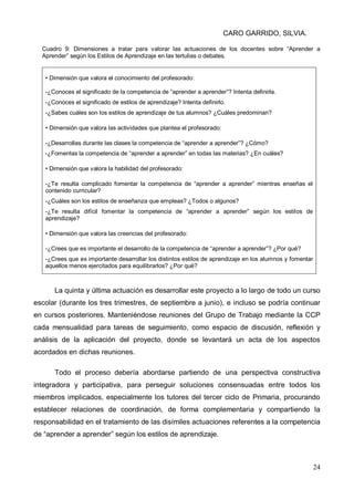 CARO GARRIDO, SILVIA.
24
Cuadro 9: Dimensiones a tratar para valorar las actuaciones de los docentes sobre “Aprender a
Aprender” según los Estilos de Aprendizaje en las tertulias o debates.
• Dimensión que valora el conocimiento del profesorado:
-¿Conoces el significado de la competencia de “aprender a aprender”? Intenta definirla.
-¿Conoces el significado de estilos de aprendizaje? Intenta definirlo.
-¿Sabes cuáles son los estilos de aprendizaje de tus alumnos? ¿Cuáles predominan?
• Dimensión que valora las actividades que plantea el profesorado:
-¿Desarrollas durante las clases la competencia de “aprender a aprender”? ¿Cómo?
-¿Fomentas la competencia de “aprender a aprender” en todas las materias? ¿En cuáles?
• Dimensión que valora la habilidad del profesorado:
-¿Te resulta complicado fomentar la competencia de “aprender a aprender” mientras enseñas el
contenido curricular?
-¿Cuáles son los estilos de enseñanza que empleas? ¿Todos o algunos?
-¿Te resulta difícil fomentar la competencia de “aprender a aprender” según los estilos de
aprendizaje?
• Dimensión que valora las creencias del profesorado:
-¿Crees que es importante el desarrollo de la competencia de “aprender a aprender”? ¿Por qué?
-¿Crees que es importante desarrollar los distintos estilos de aprendizaje en los alumnos y fomentar
aquellos menos ejercitados para equilibrarlos? ¿Por qué?
La quinta y última actuación es desarrollar este proyecto a lo largo de todo un curso
escolar (durante los tres trimestres, de septiembre a junio), e incluso se podría continuar
en cursos posteriores. Manteniéndose reuniones del Grupo de Trabajo mediante la CCP
cada mensualidad para tareas de seguimiento, como espacio de discusión, reflexión y
análisis de la aplicación del proyecto, donde se levantará un acta de los aspectos
acordados en dichas reuniones.
Todo el proceso debería abordarse partiendo de una perspectiva constructiva
integradora y participativa, para perseguir soluciones consensuadas entre todos los
miembros implicados, especialmente los tutores del tercer ciclo de Primaria, procurando
establecer relaciones de coordinación, de forma complementaria y compartiendo la
responsabilidad en el tratamiento de las disímiles actuaciones referentes a la competencia
de “aprender a aprender” según los estilos de aprendizaje.
 